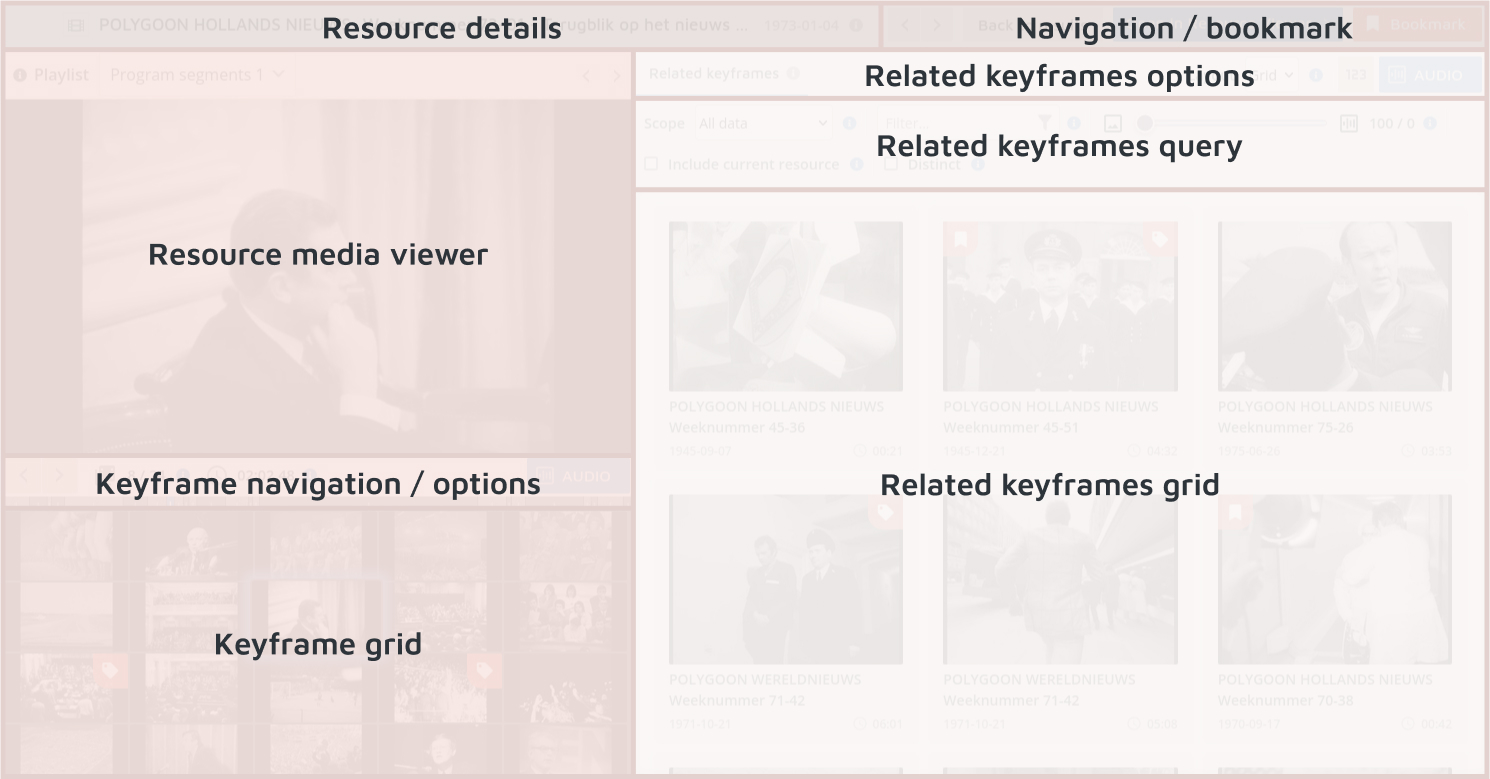 Similarity tool regions